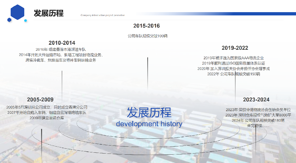 飛龍世紀物流公司的發(fā)展歷程